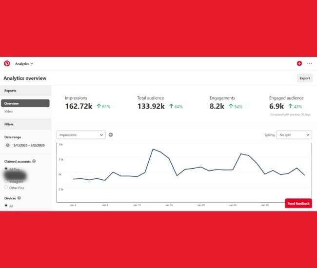 Example of Pinterest business account analytics