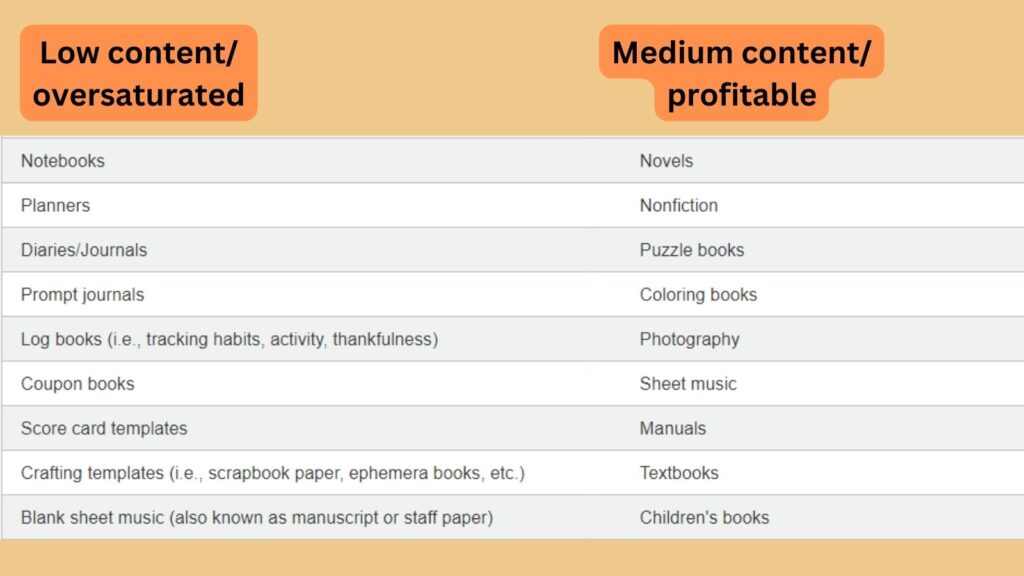 Low content vs medium content books